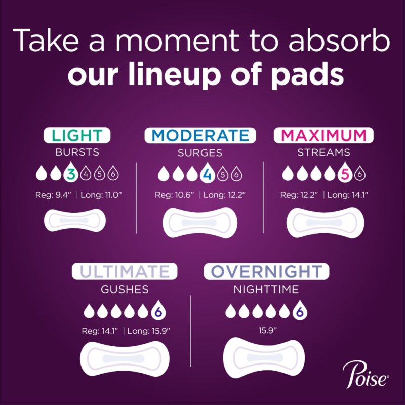 Poise Pads, Moderate, Regular Length, 20 pads - Image 4